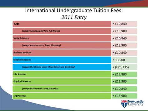 Undergraduate Tuition & Fees .